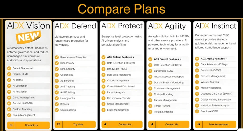 Comparison chart of BlackFog plans highlighting ADX Vision Shadow AI features against ADX Defend, Protect, Agility, and Instinct tiers.