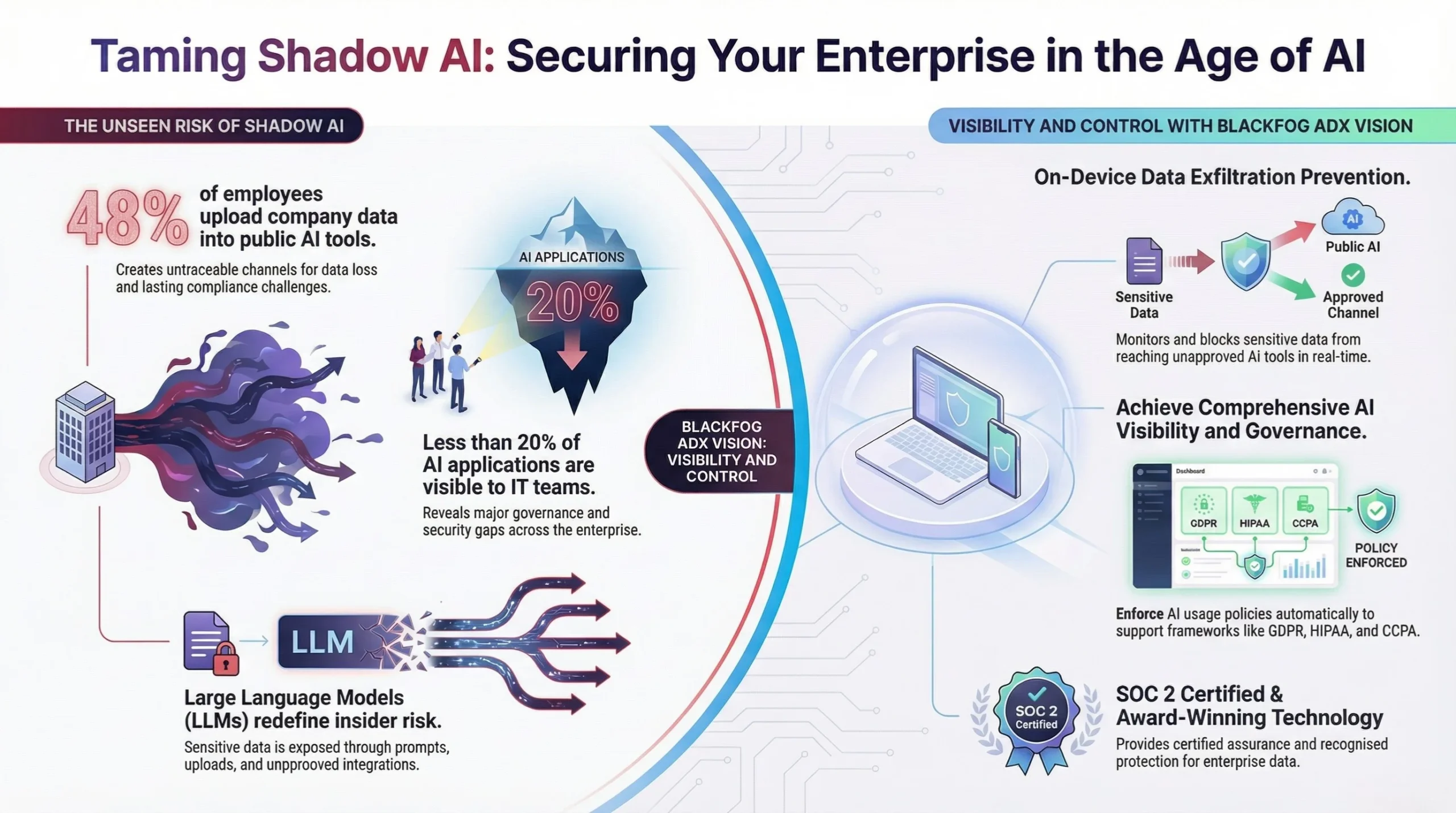 ADX VISION - Infographic of Data Worksheet